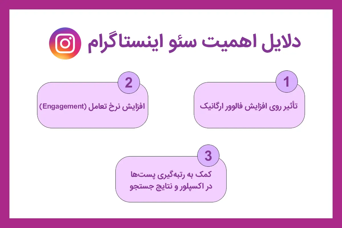 اهمیت سئو در اینستاگرام