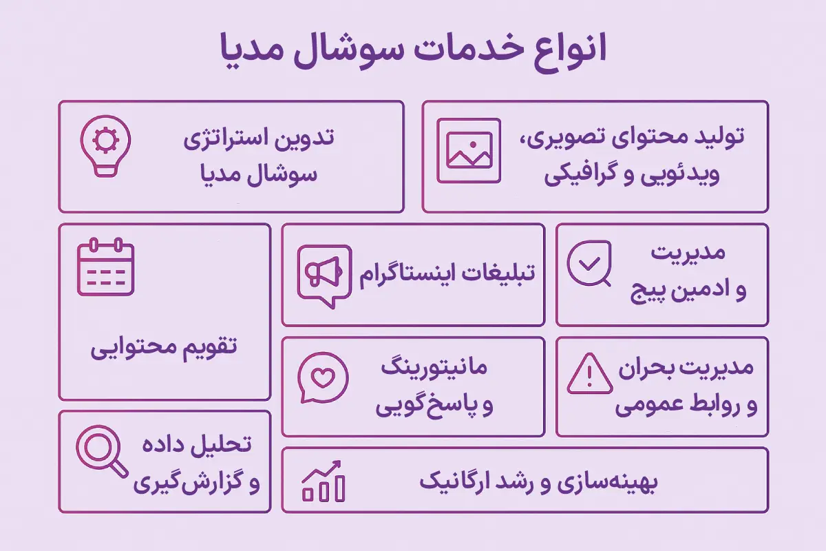 انواع خدمات سوشال مدیا