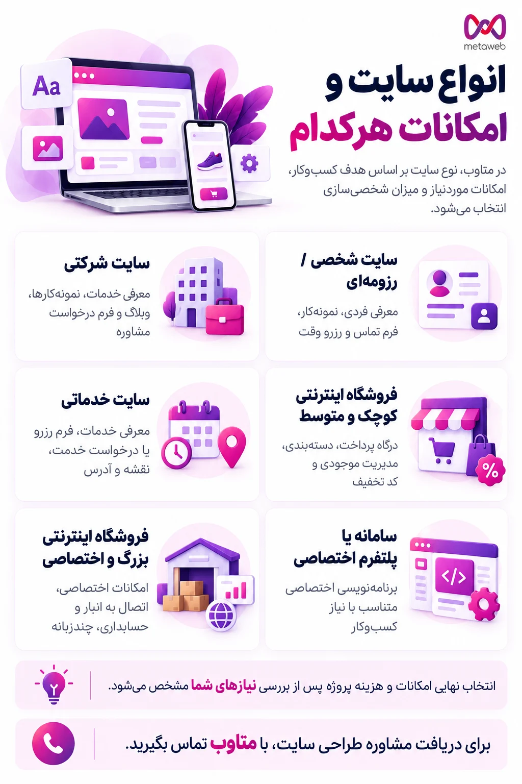 پکیجهای طراحی سایت و امکانات هرکدام